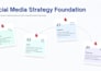 write a business case study research report and design